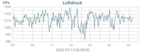 yearbarometer